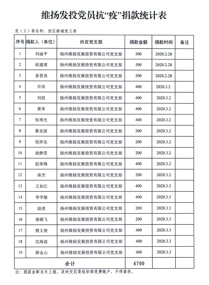 党员捐款明细1.jpg