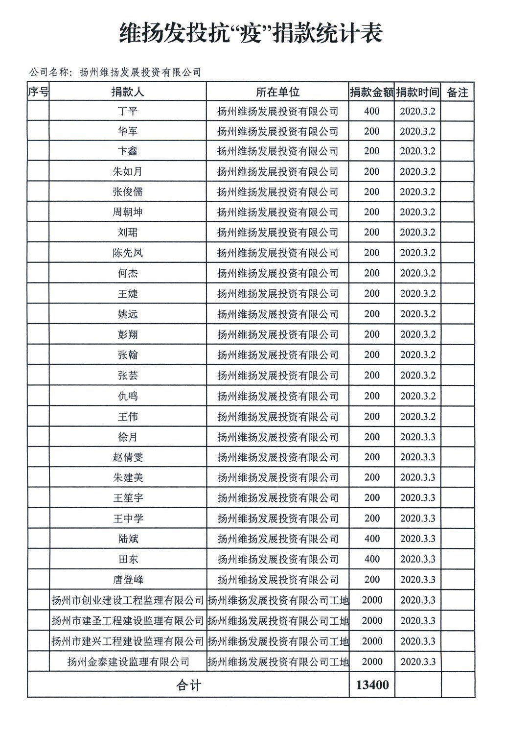 员工捐款明细1.jpg